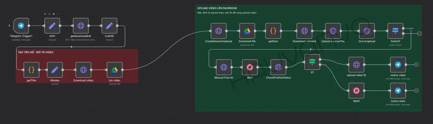 Workflow reup video từ TikTok lên Facebook trên n8n