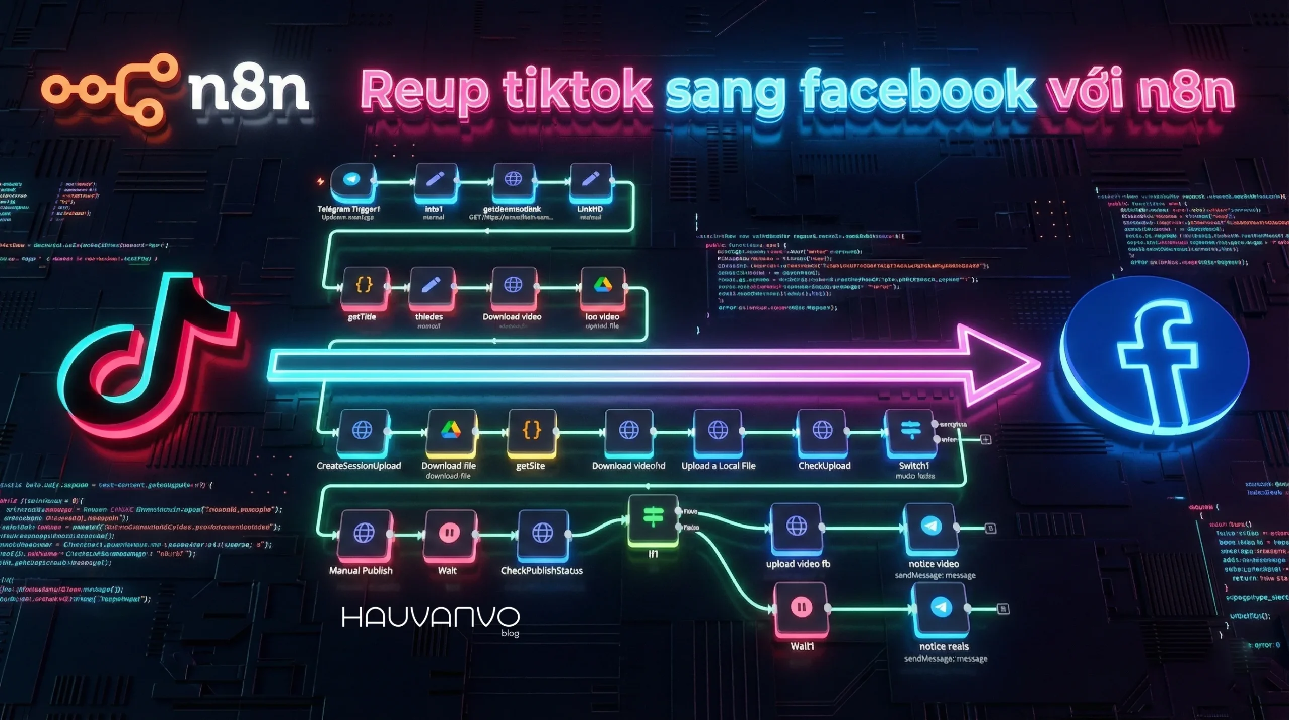 Workflow reup video từ TikTok lên Facebook bằng n8n