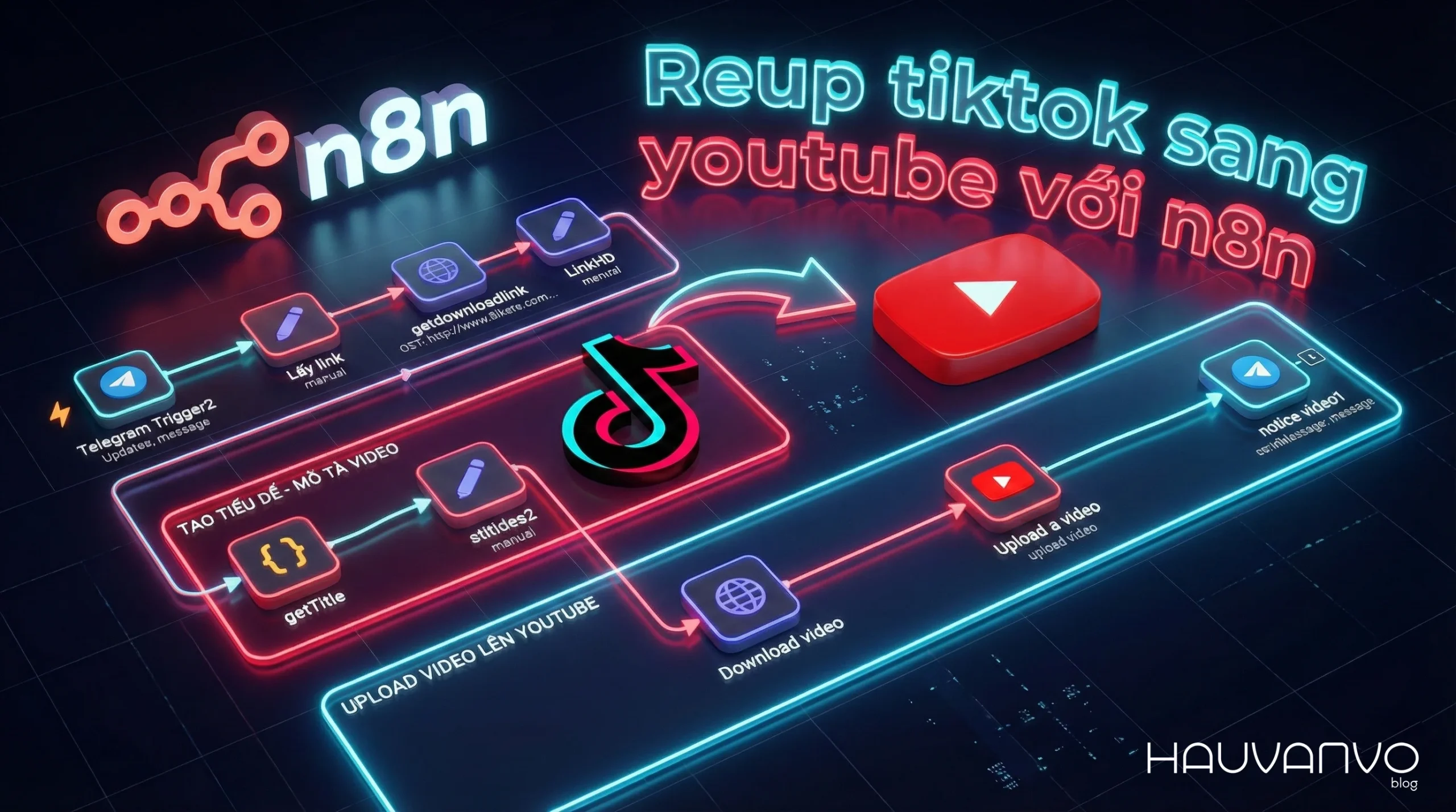 Chia sẻ workflow reup video từ Tiktok sang youtube trên n8n